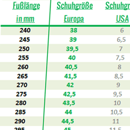 Inliner Größentabellen